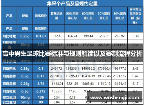 高中男生足球比赛标准与规则解读以及赛制流程分析